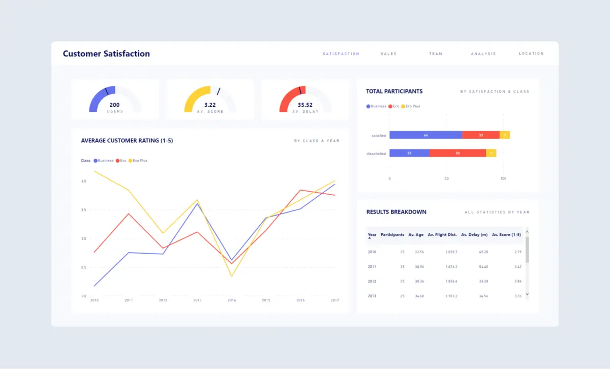Executive Performance Overview