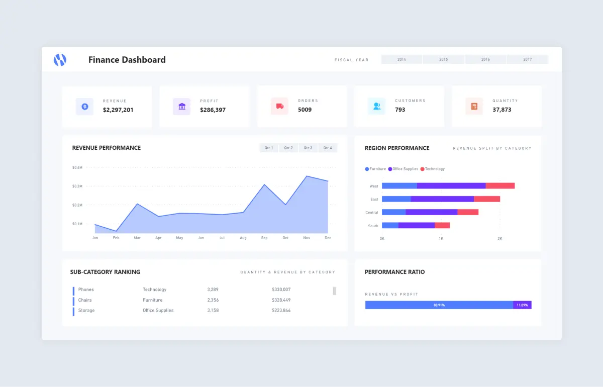 Finance and Margin Tracker