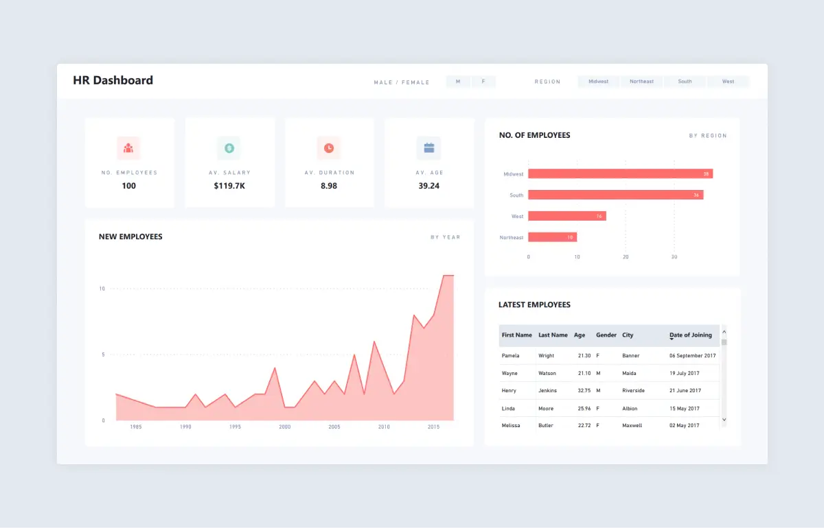 Operations Efficiency Dashboard