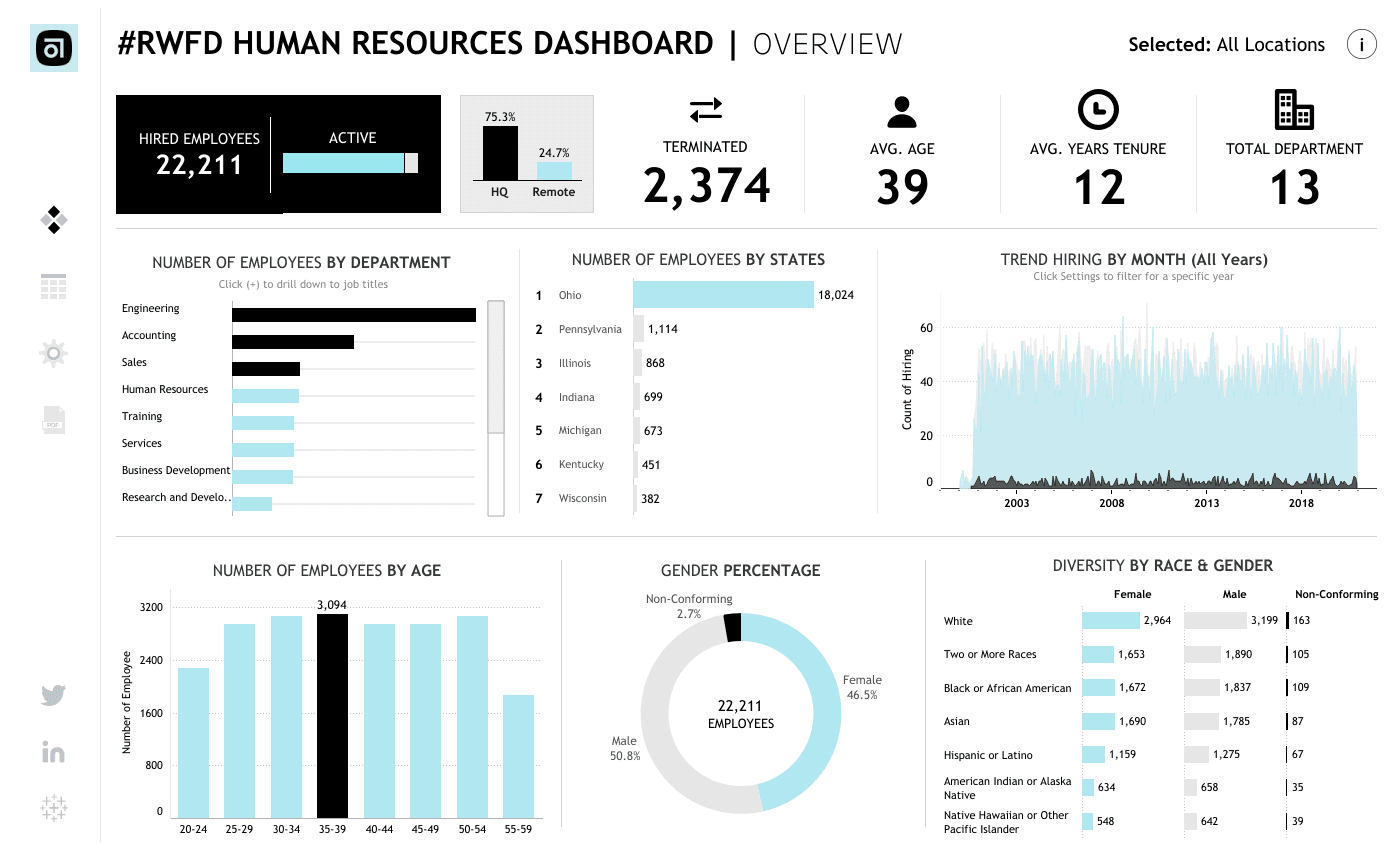 Financial Performance Monitor