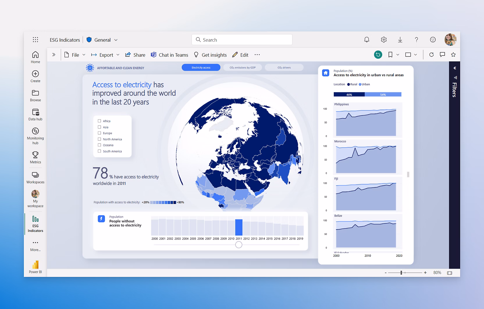 Power BI dashboard capabilities preview