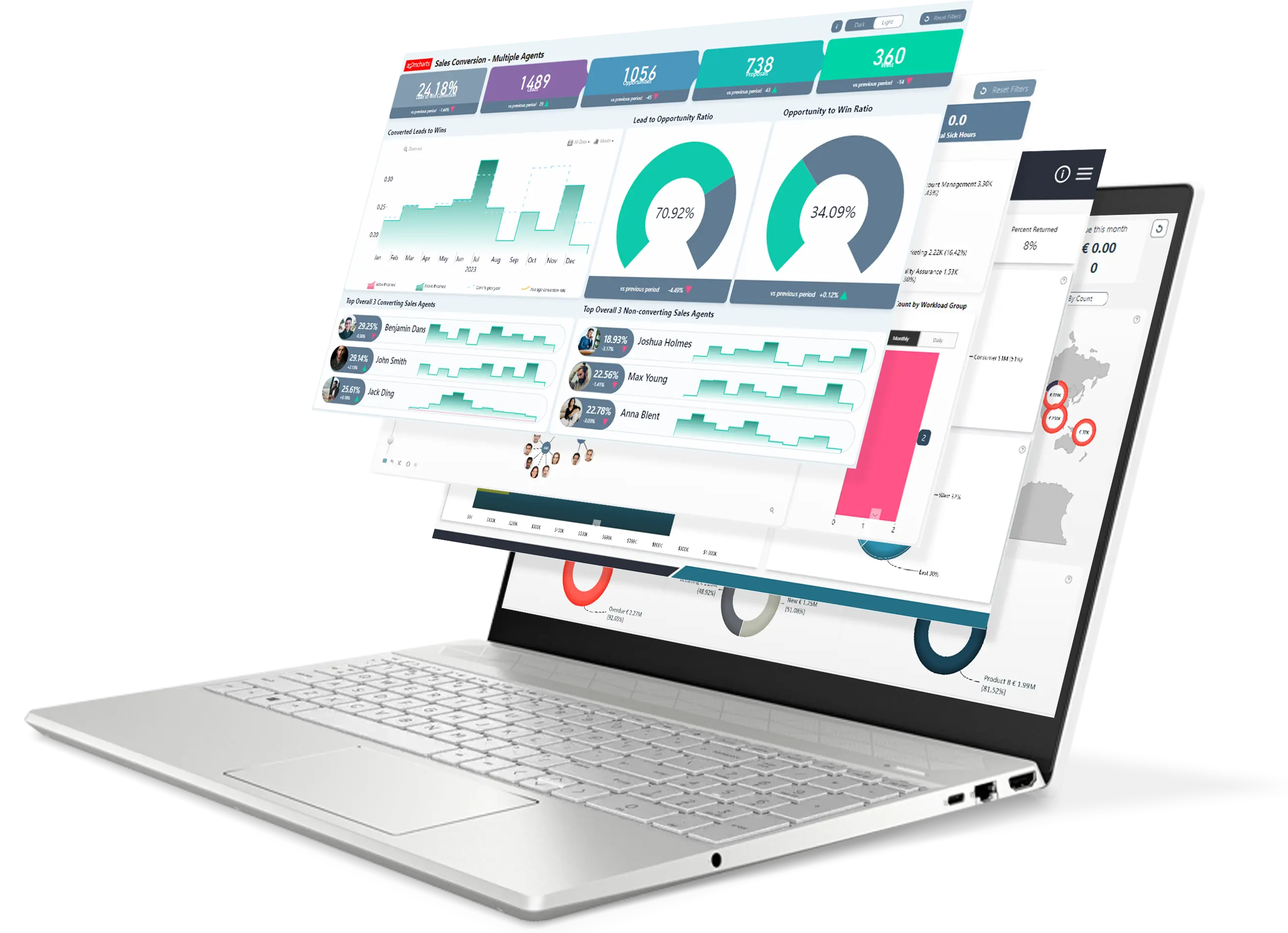 Power BI dashboard reporting preview