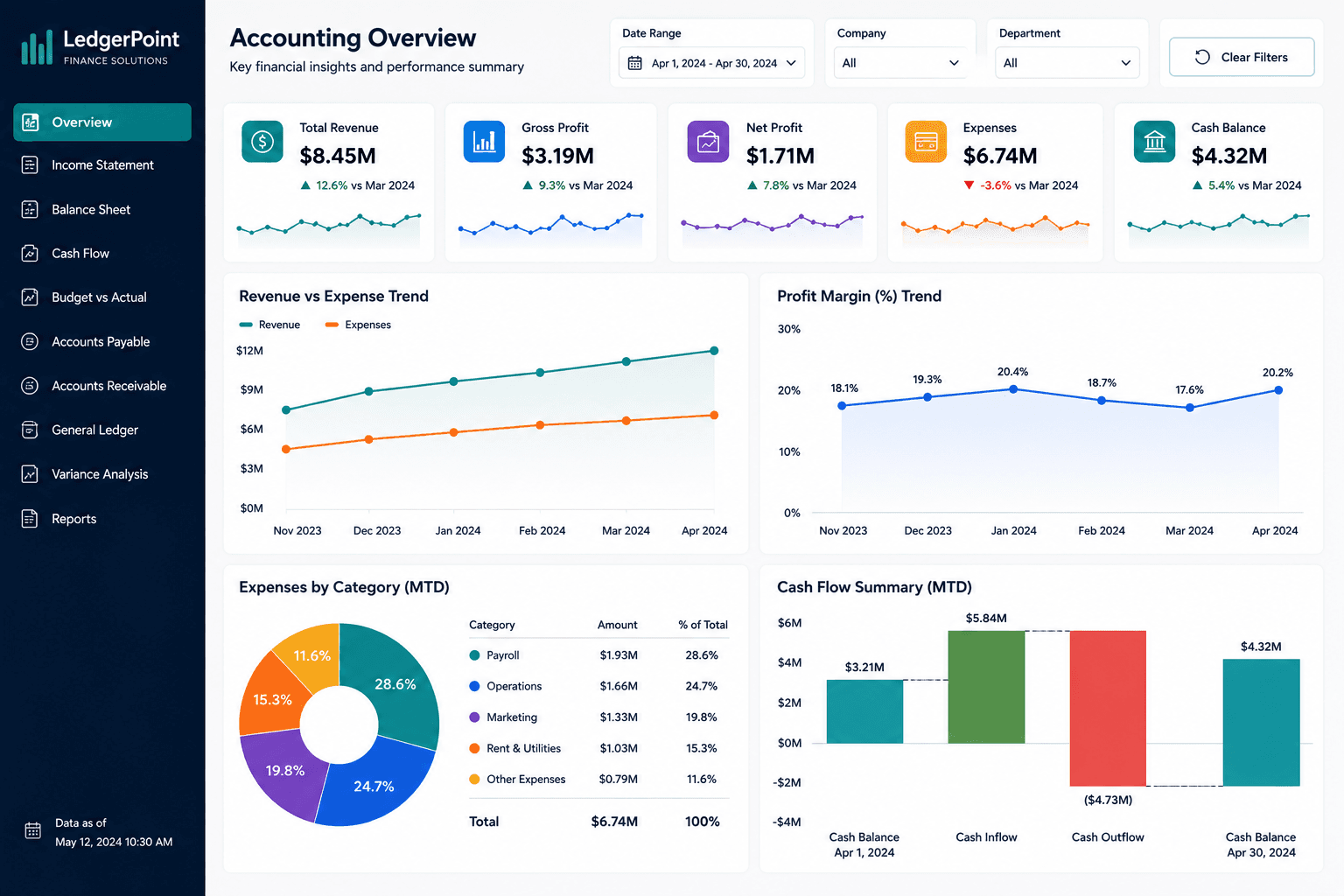 Profit & Loss Dashboard