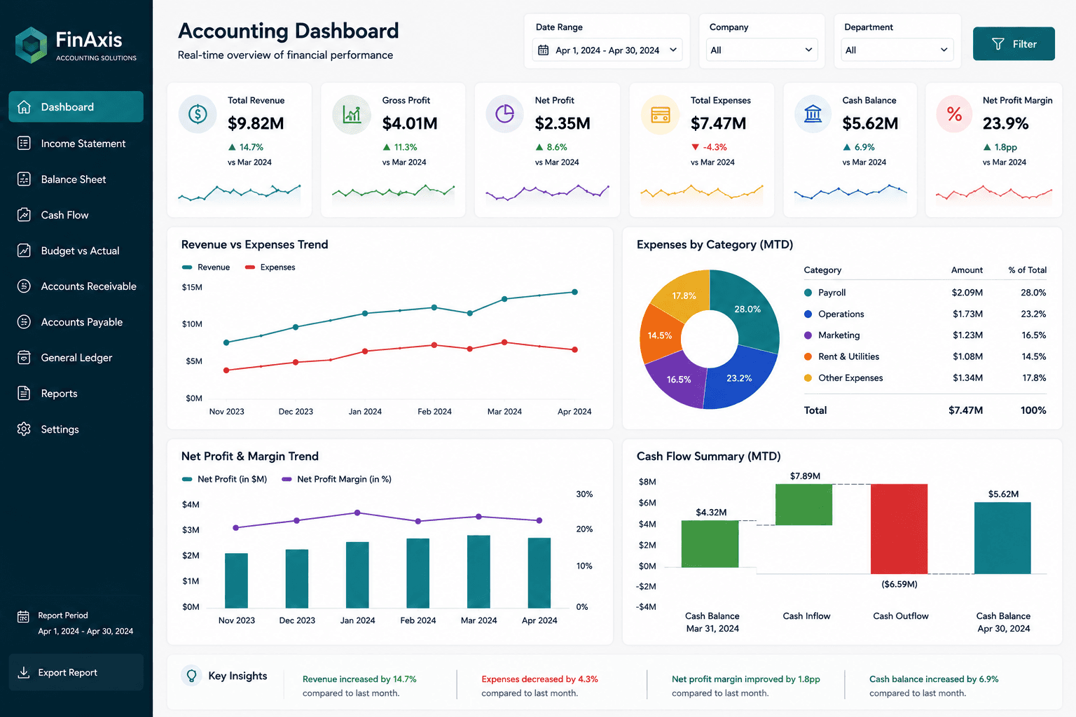 Tableau Expense Analysis Dashboard