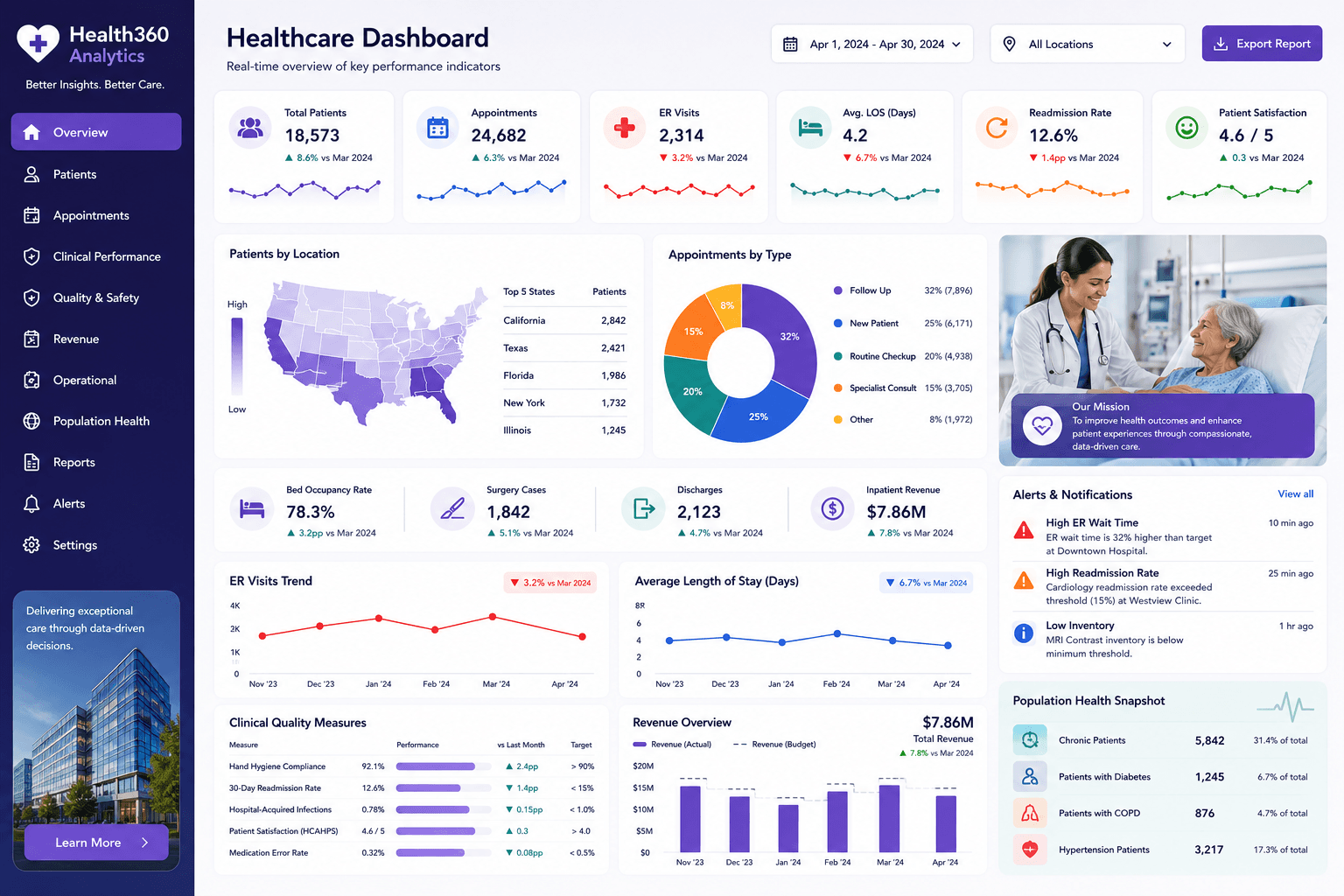 Patient Analytics Dashboard