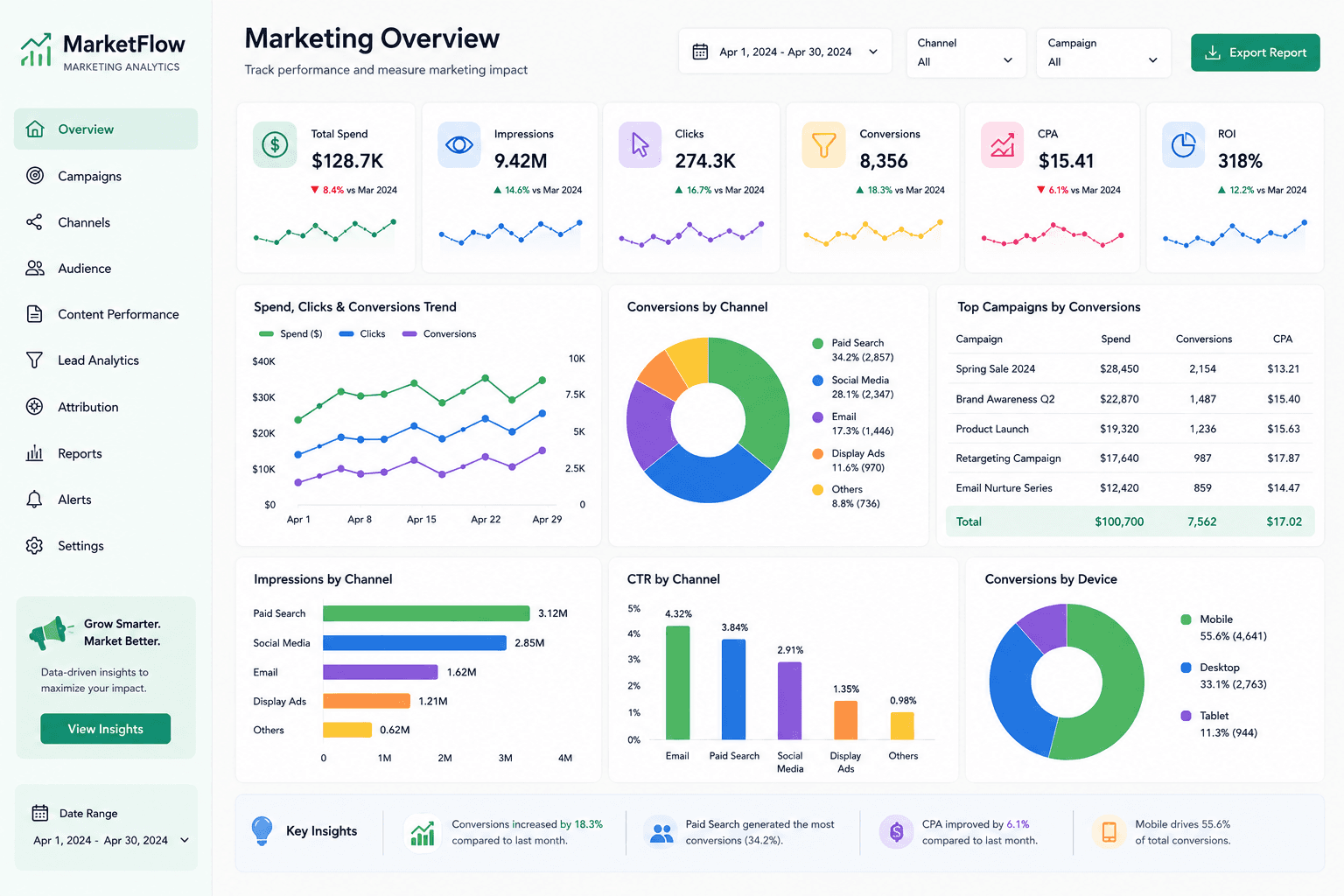 Marketing Performance Dashboard
